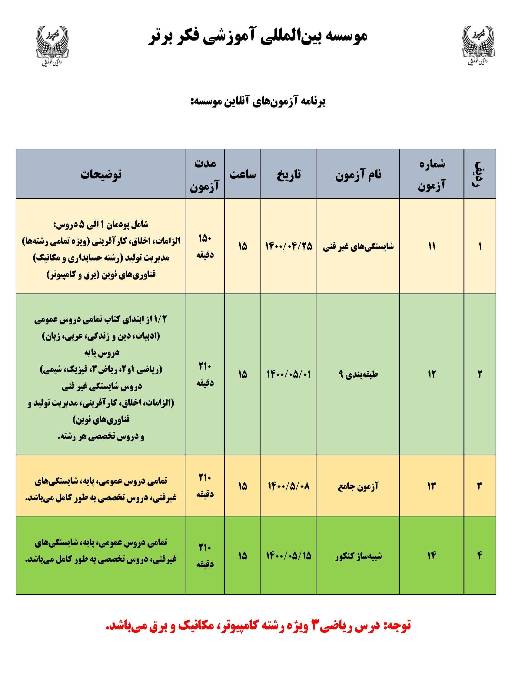 برنامه آزمون‌های آنلاین موسسه
