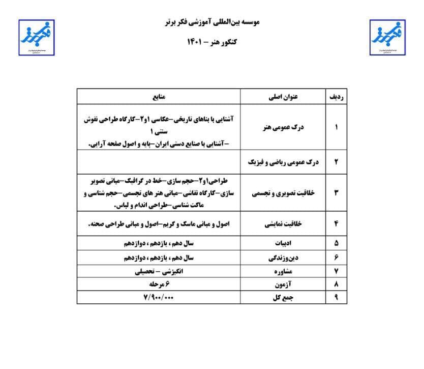کنکور هنر 1401 تقدیم می کند